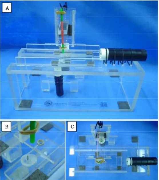 Figure 4.2.3 - (A) Overview of the support structure made of Plexiglas.  (B) Details of the sensing area
