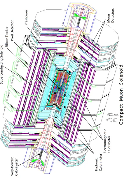 Figure 2.3: A sketch of the CMS detector showing the inner components.