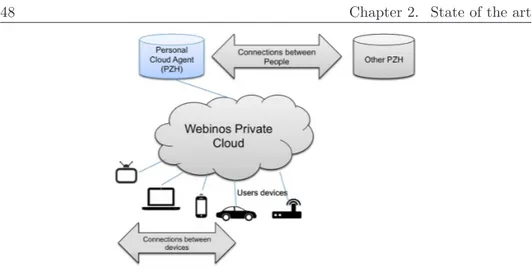 Figure 2.3: An overview of the webinos architecture