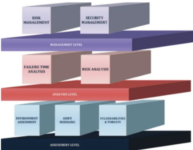 Figure 3.1: ISMA process-approach oriented