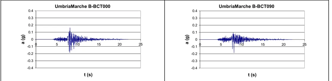 Figure 3.1 c. Strong motion accelerograms, site classification A: Umbria Marche 1 st  earthquake, Borgo-Cerreto Torre station (NS-WE).