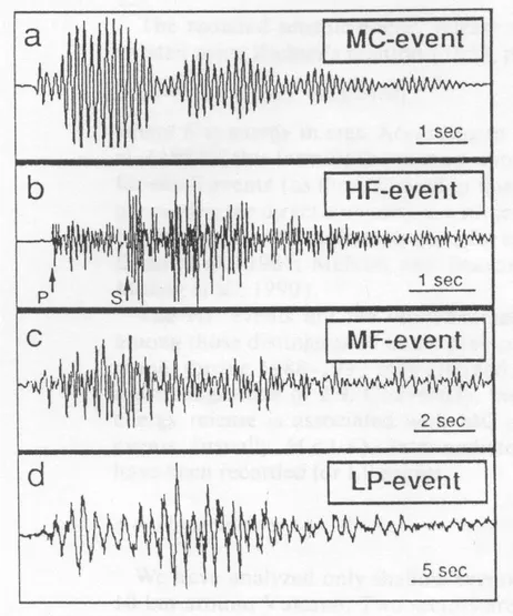 Figure 3.4:  Typical examples of waveforms of events: &#34;seismo-volcanic&#34; a) c) d); &#34;volcano-