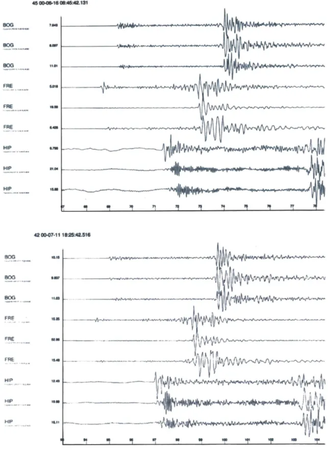 Figure 2.8: Two seismograms from the multiplet of seven events occurred on July 2000 between Antigua and  Guadeloupe Island