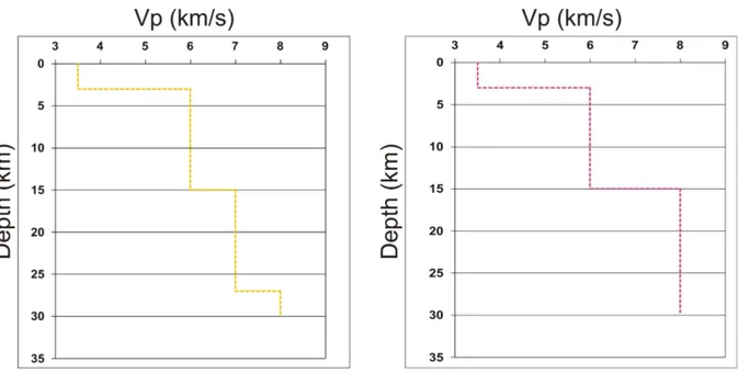 Figure 2.4: The two a-priori 1-D velocity models used in this study. On the left Model 1 of Dorel et al