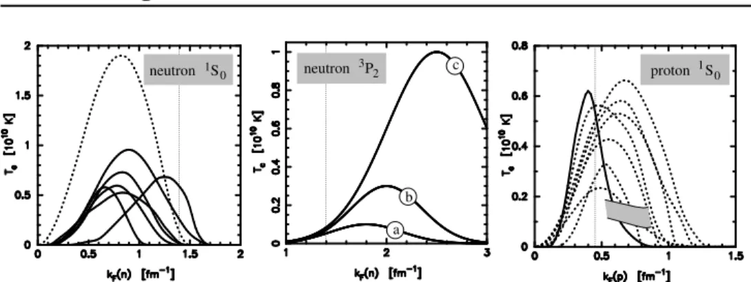 Figure 5.1: Predictions for the nucleon pairing T c . Left panel: neutron 1 S