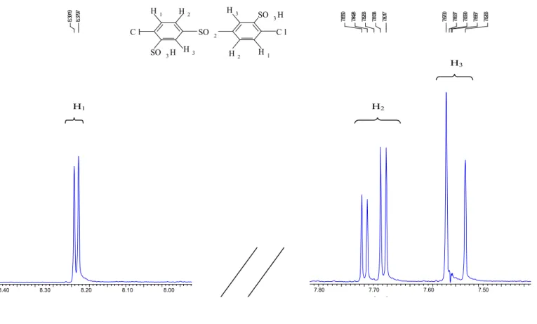 Figura 3: Spettro  1 H-NMR del diclorodifenil solfone di solfonato  ppm 