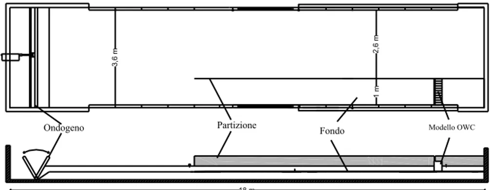 Figura 4.4: Vasca del Laboratorio di Idraulica dell’Università di Catania (CT) con il  modello OWC a piccola scala posto in una partizione del canale: (a) vista dall’alto; (b) 