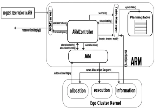 Figure 2.3: ARM architecture