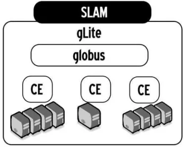 Figure 3.1: SLAM
