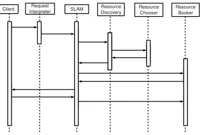Figure 3.3: Sequence Diagram