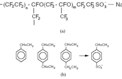 Figure 1.1: (a) Chemical structure of a Perfluorinated sulfonic acid polymer; (b)  Chemical structure of Styrene/divinylbenzene-based ion exchange material.