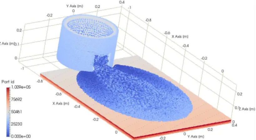 Figure 7.1: Simulation setup: a perforated crucible pouring lava onto a plane inclined of 13.25 ◦ 