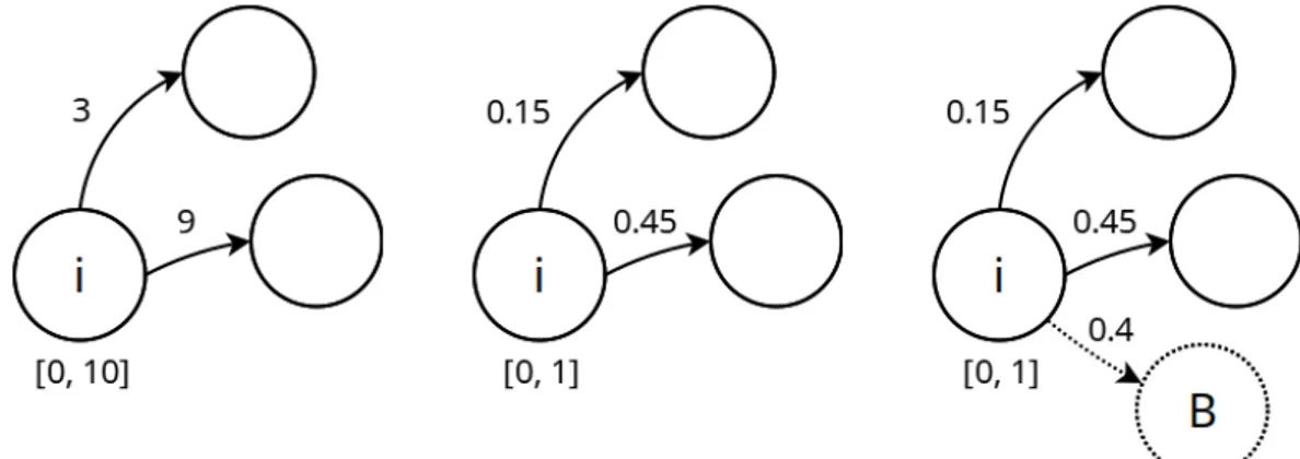 Figure 3.7: Transformation steps