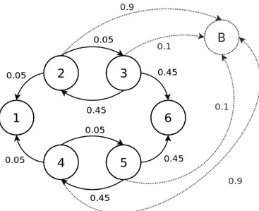 Figure 3.8: The Network in Figure 3.6 with the black hole.