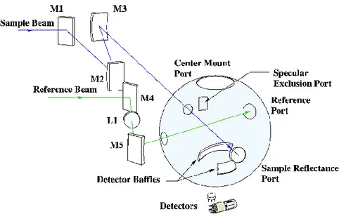 Figure 4. 17 The optical design of the external DRA