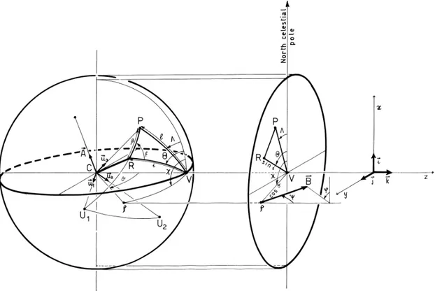 Figure 5.2: Geometry of a rotating magnetic star following Landi Degl’Innocenti et al