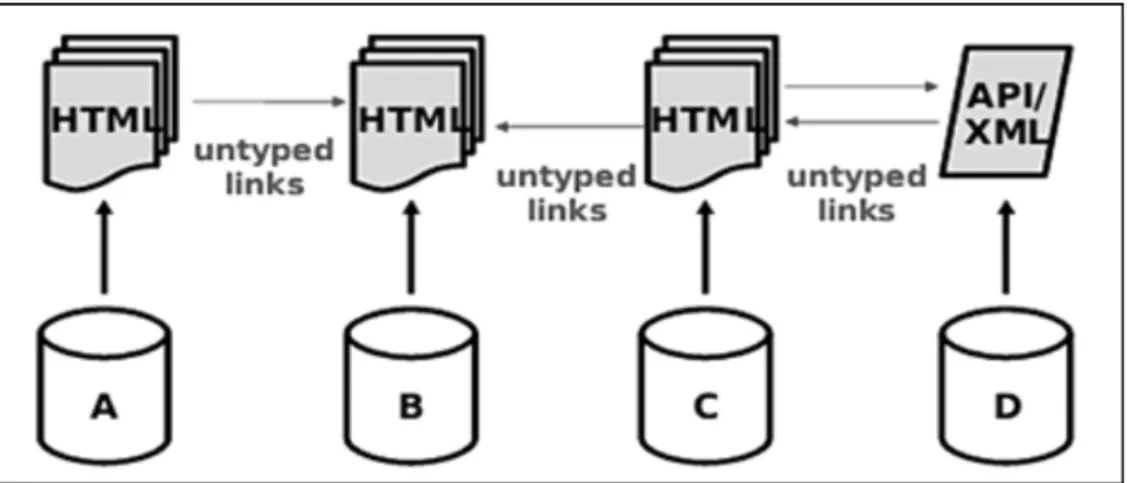 Figura 1.3.1 Rappresentazione del web of documents