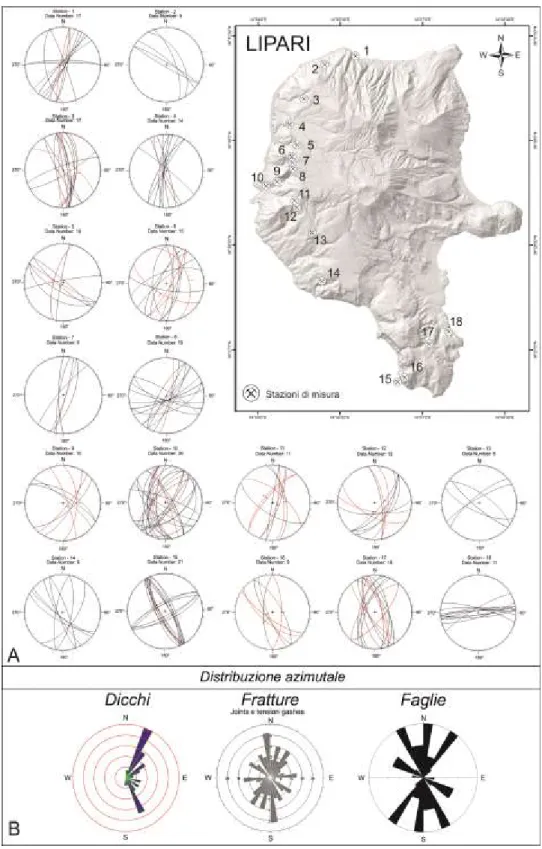 Figura  5-3.  A,  Diagrammi  di  Schmidt  (emisfero  inferiore)  mostranti  la  giacitura  delle  faglie  (rosso)  e  delle  fratture  (nero) rinvenute lungo l’isola di Lipari