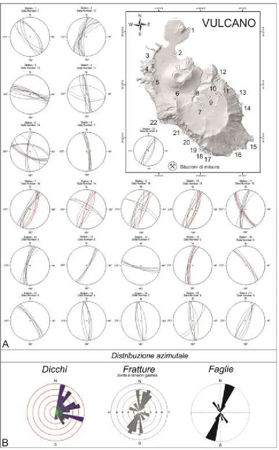 Figura  5-5.  A,  Diagrammi  di  Schmidt  (emisfero  inferiore)  mostranti  la  giacitura  delle  faglie  (rosso)  e  delle  fratture  (nero)  rinvenute  lungo  l’isola  di  Vulcano