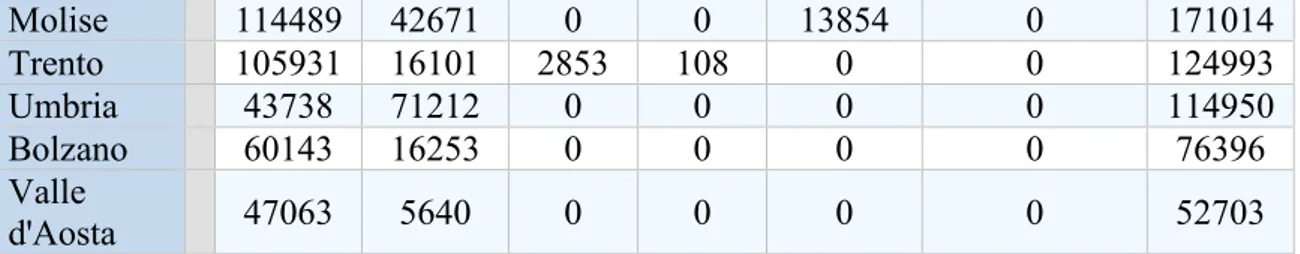 Table  2.  Water  introduced  into  the  municipal  drinking  water  distribution  networks  and  water  supplied  by  the 