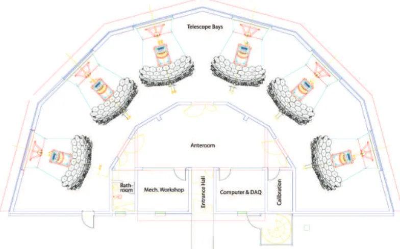 Figure 3.6: Schematic layout of the building with six fluorescence telescopes.