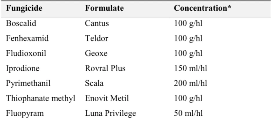 Table 2. Concentrations of the active ingredients applied to bean seedlings 