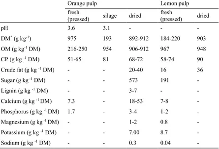 Table  5.  Chemical  composition  of  citrus  pulp  (re-elaborated  from 