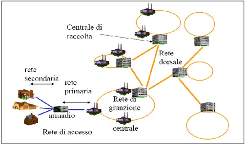 Figura 4 Elaborazione Banca d'Italia dalla Relazione “La banda larga in Italia”. 