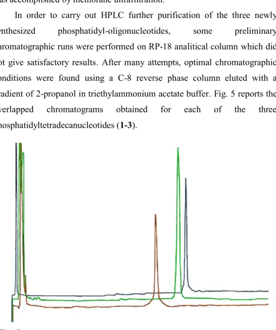 Fig. 5:   Overlapped chromatograms of     compound 1,   compound 2 and  