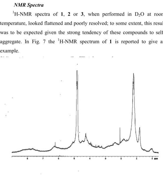 Fig. 7.  1 H-NMR of compound 1 run at 25°C. 