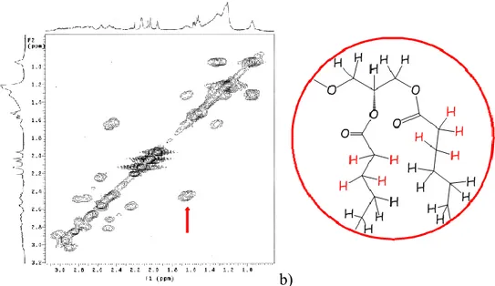 Fig.  10.  A  enlarged  section  of  1 H- 1 H  NMR  COSY  spectrum  of  1,  showing  a  cross- cross-correlation peak (a) of the -CH 2 /-CH 2  in the acyl chain (b)