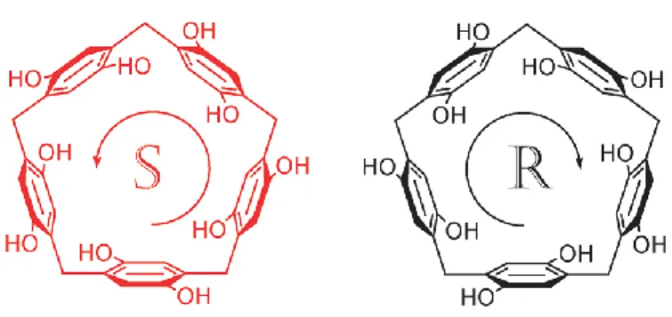 Figure 2.3: Planar chiral pillar[5]arenes: Sp (left) and Rp (right). 