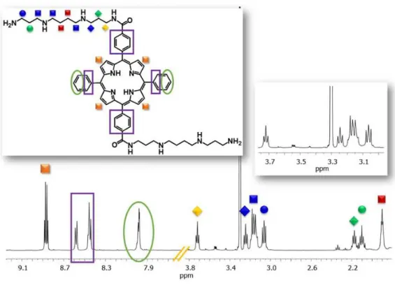 Figure 3.16 Selected region of  1 H-NMR of 5,10-Di-(4’-carboxyphenyl-triBoc-Spm)10,20-di-phenyl porphyrin 16  
