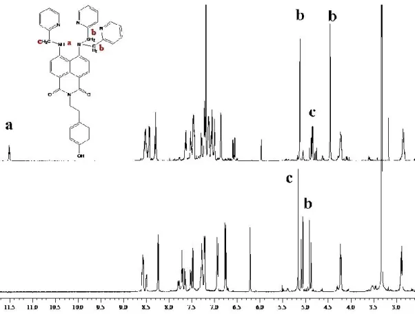 Fig. 10.  1 H-NMR spectra of 2 in CDCl