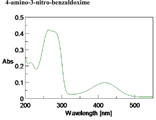 Fig. 11.UV-VIS spectrum of 4-amino-3-nitro benzaldoxime 
