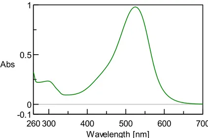 Fig. 18. UV-VIS spectrum of 4-hydroxy-2’-nitro-4’-oxime-azo-benzene in a solution CH 3 CN/NaOH 1:1 