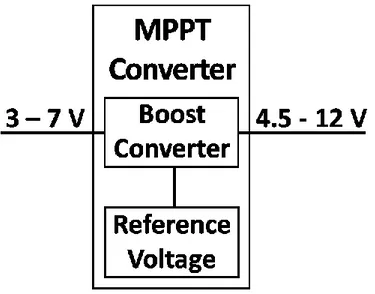 Figure 3.2: Block Diagram of MPPT converter with fixed reference voltage. 