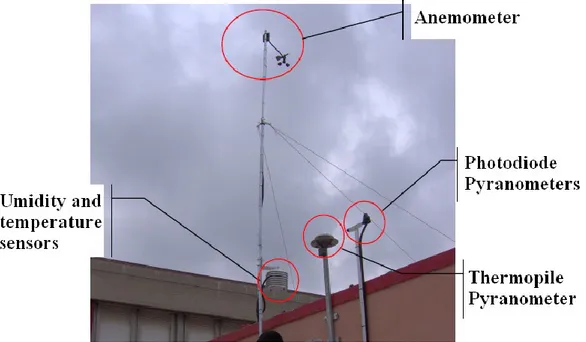 Figure 4.9: Weather Station WSENSmeteo (the anemometer is placed at the top of a 4 