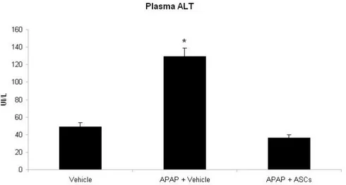 FIGURE 2. ALT levels 