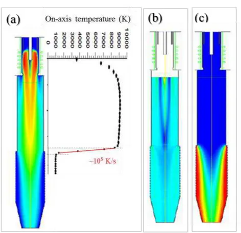 Fig.  2.  Numerical  modeling  regarding  (a)  the  temperature  distribution  inside  the  plasma 