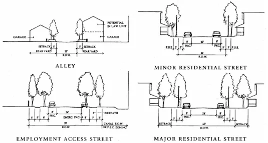 Fig. 13  - Sezioni stradali tipo per il villaggio di Brentwood in California (Calthorpe, 1993) 