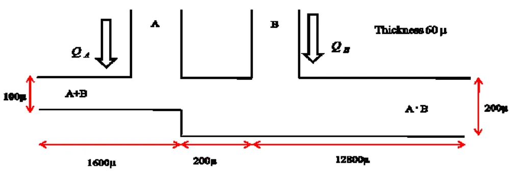Figure 2.36.  Operation of the logic gate (a) Case 0-1; (b) Case 1-0; (c) Case 1-1; 