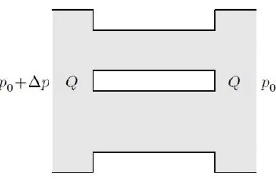 Fig. 1.5. Two channels connected in parallel 