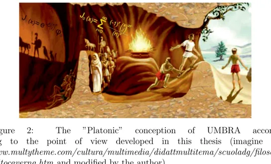 Figure 2: The ”Platonic” conception of UMBRA accord- accord-ing to the point of view developed in this thesis (imagine by www.multytheme.com/cultura/multimedia/didattmultitema/scuoladg/filosofia mitocaverna.htm and modified by the author).