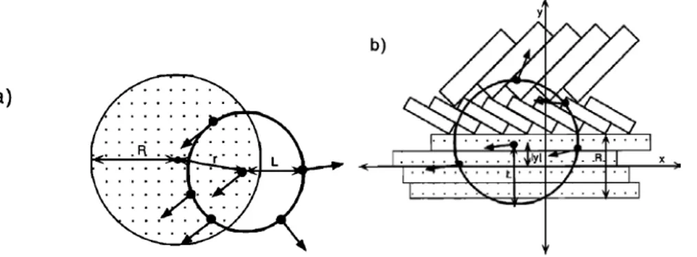 Figure 7. Models proposed by Sonder et al. [1994] to estimate block size. Arrows indicate 