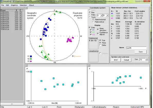 Figure 32. Graphic interface of the program used for data visualization AMS analysis  [Chadima and Jelinek, 2009].