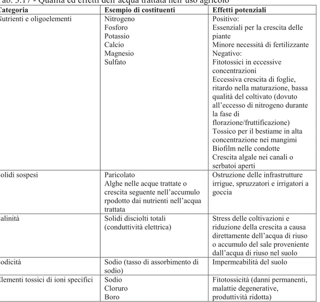 Tab. 3.17 - Qualità ed effetti dell’acqua trattata nell’uso agricolo 