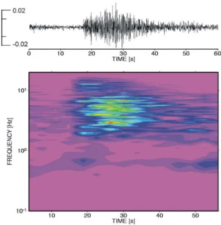 Figure  1.7. MP-event recorded at Mt. Merapi during strong dome formation. The frequency 