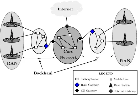 Figure 1.1: The considered network scenario.