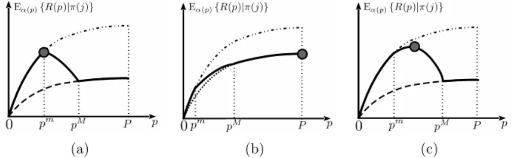 Figure 3.2: Comparison between different realizations of the ex- ex-pected achievable rate (solid lines) as a function of the transmission power p